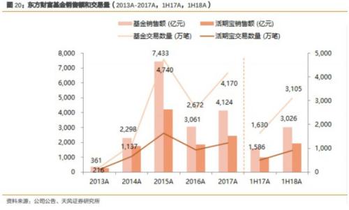 销售收入预测表模板_基金销售 收入(2)