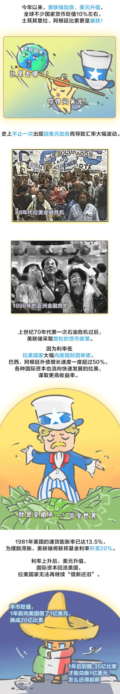土耳其崩完，阿根廷崩，美联储加息的魔力在哪里？