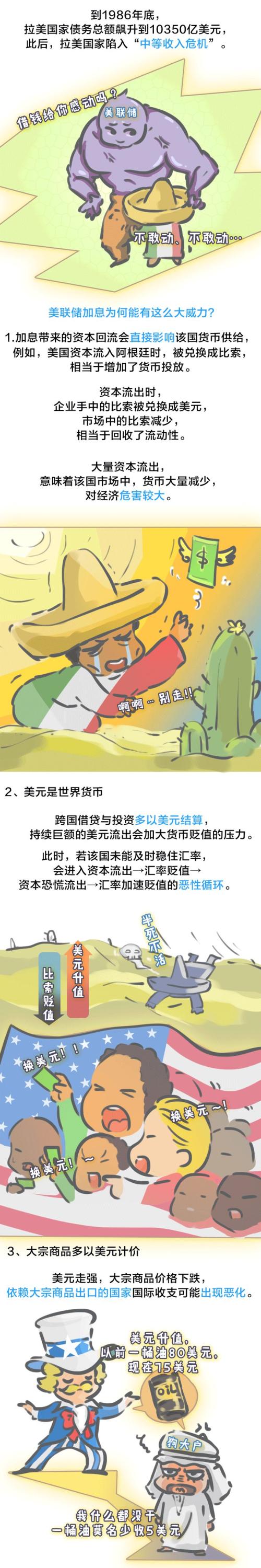 土耳其崩完，阿根廷崩，美联储加息的魔力在哪里？