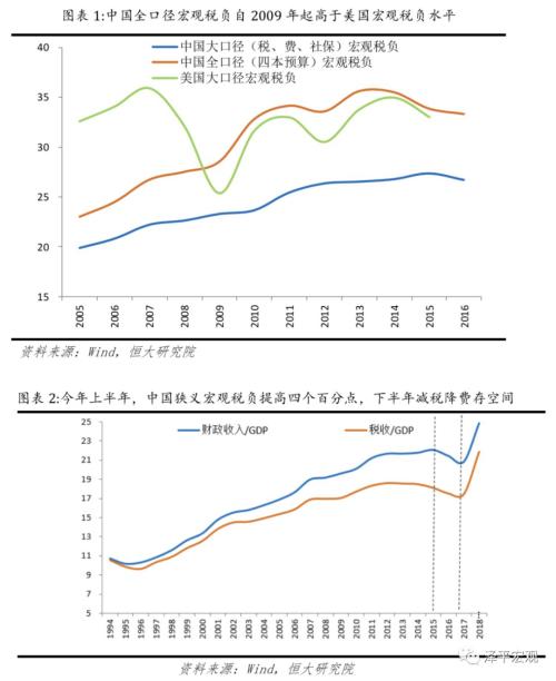 gdp增速高于货币增速_2019年 居民资产从房产转向股票投资元年 观策天夏第八话(2)