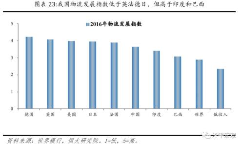 基建创GDP(2)