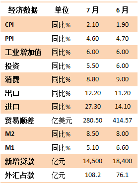 用什么来判断经济总量_等什么君(3)