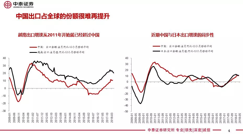 瑞银减税拉动gdp_解读 特朗普减税 怎么理解通过减税拉动经济增长(2)