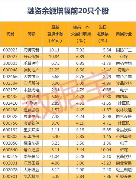 上半年制造业上市公司利润税负80%，为近五年来新低！国企显著高于民企