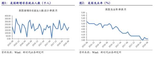 【国际经济及大宗商品周察|新时代宏观】美国非农就业数据亮眼,9月基本确定加息