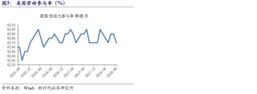 【国际经济及大宗商品周察|新时代宏观】美国非农就业数据亮眼,9月基本确定加息