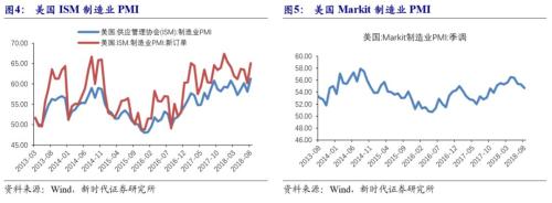 【国际经济及大宗商品周察|新时代宏观】美国非农就业数据亮眼,9月基本确定加息