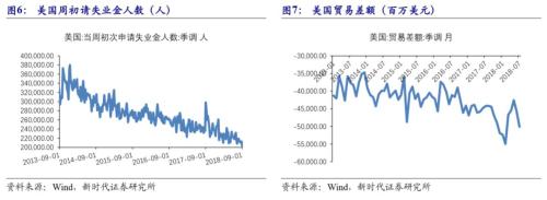 【国际经济及大宗商品周察|新时代宏观】美国非农就业数据亮眼,9月基本确定加息