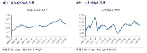 【国际经济及大宗商品周察|新时代宏观】美国非农就业数据亮眼,9月基本确定加息
