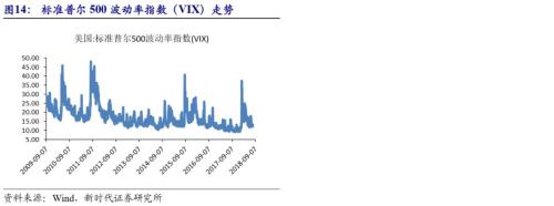 【国际经济及大宗商品周察|新时代宏观】美国非农就业数据亮眼,9月基本确定加息