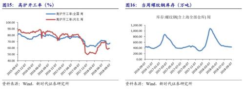 【国际经济及大宗商品周察|新时代宏观】美国非农就业数据亮眼,9月基本确定加息