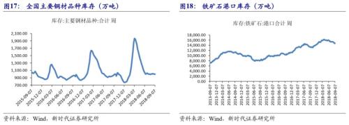【国际经济及大宗商品周察|新时代宏观】美国非农就业数据亮眼,9月基本确定加息