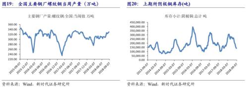 【国际经济及大宗商品周察|新时代宏观】美国非农就业数据亮眼,9月基本确定加息
