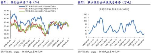 【国际经济及大宗商品周察|新时代宏观】美国非农就业数据亮眼,9月基本确定加息