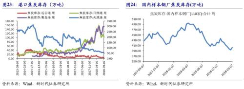 【国际经济及大宗商品周察|新时代宏观】美国非农就业数据亮眼,9月基本确定加息