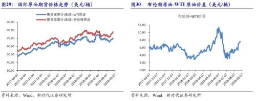 【国际经济及大宗商品周察|新时代宏观】美国非农就业数据亮眼,9月基本确定加息