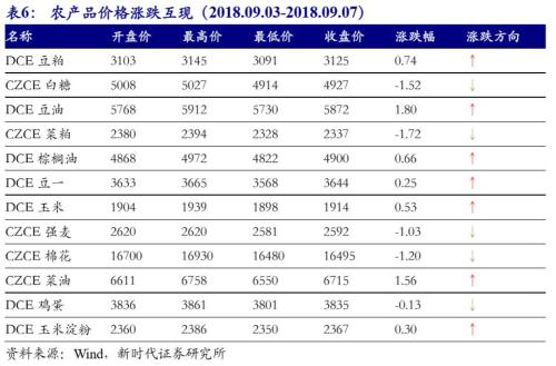 【国际经济及大宗商品周察|新时代宏观】美国非农就业数据亮眼,9月基本确定加息