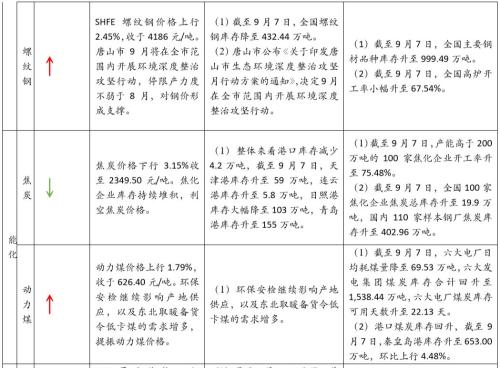 【国际经济及大宗商品周察|新时代宏观】美国非农就业数据亮眼,9月基本确定加息