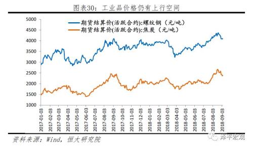 明清经济总量 增长的原因_明清家具图片(2)
