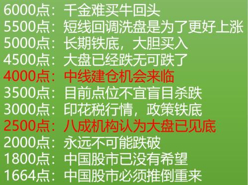 机构们苦口婆心的劝我买股票,为什么我就是不买?