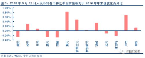 【五问货币政策是否要收紧?】流动性收紧预期加强,货币政策要转向偏紧吗?