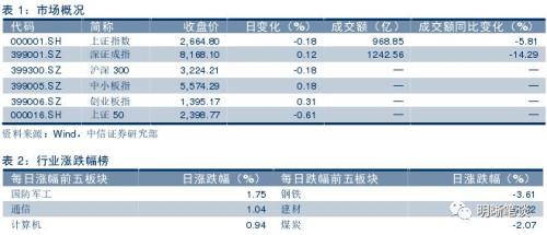 【五问货币政策是否要收紧?】流动性收紧预期加强,货币政策要转向偏紧吗?