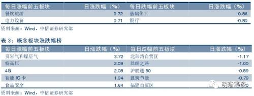 【五问货币政策是否要收紧?】流动性收紧预期加强,货币政策要转向偏紧吗?