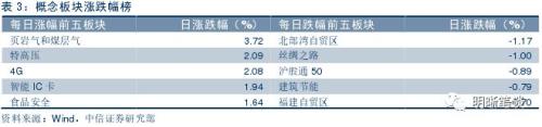【五问货币政策是否要收紧?】流动性收紧预期加强,货币政策要转向偏紧吗?