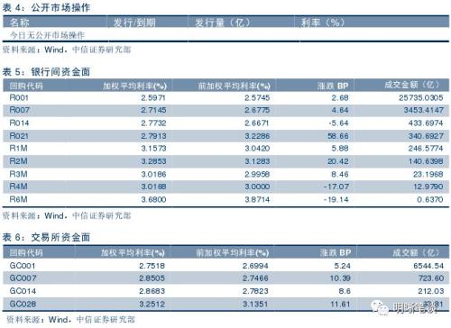 【五问货币政策是否要收紧?】流动性收紧预期加强,货币政策要转向偏紧吗?