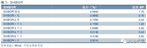 【五问货币政策是否要收紧?】流动性收紧预期加强,货币政策要转向偏紧吗?