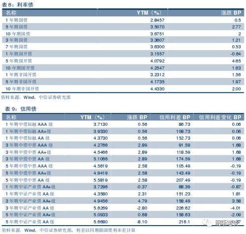 【五问货币政策是否要收紧?】流动性收紧预期加强,货币政策要转向偏紧吗?