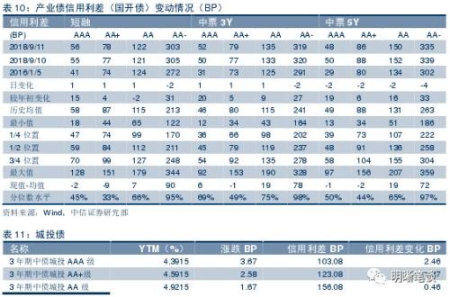 【五问货币政策是否要收紧?】流动性收紧预期加强,货币政策要转向偏紧吗?