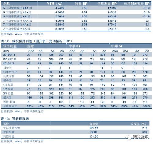 【五问货币政策是否要收紧?】流动性收紧预期加强,货币政策要转向偏紧吗?