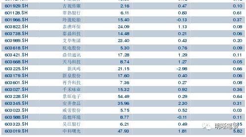 【五问货币政策是否要收紧?】流动性收紧预期加强,货币政策要转向偏紧吗?
