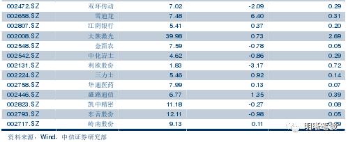 【五问货币政策是否要收紧?】流动性收紧预期加强,货币政策要转向偏紧吗?