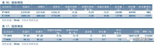 【五问货币政策是否要收紧?】流动性收紧预期加强,货币政策要转向偏紧吗?