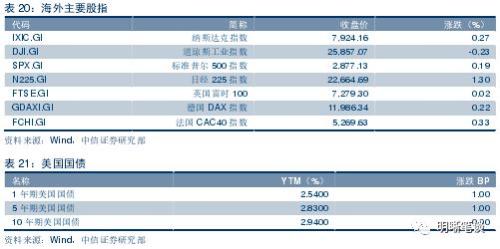 【五问货币政策是否要收紧?】流动性收紧预期加强,货币政策要转向偏紧吗?