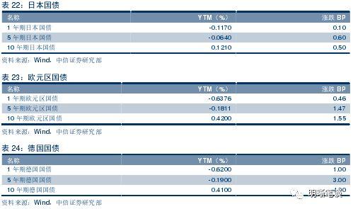 【五问货币政策是否要收紧?】流动性收紧预期加强,货币政策要转向偏紧吗?