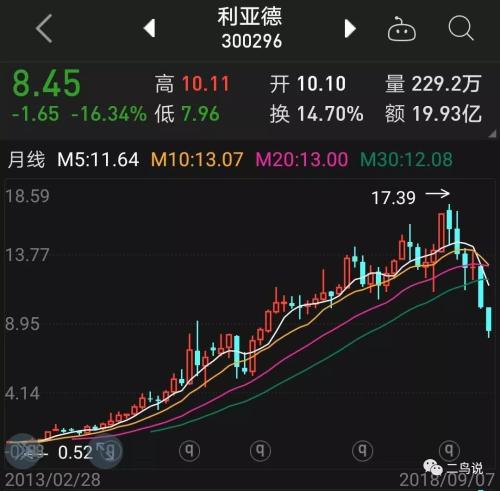 基金重仓股都涨为什么基金还是跌 one_20180913091929176.jpg