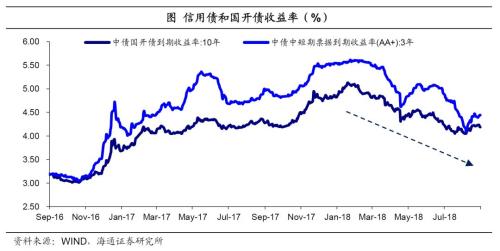 六师gdp(3)