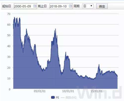18只基金募集失败,真的能说明股市到底了?