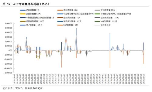 地方债发行加速压制债市情绪(国海固收 靳毅、张亮)