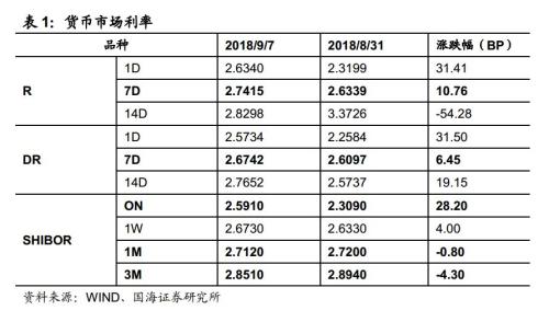 地方债发行加速压制债市情绪(国海固收 靳毅、张亮)