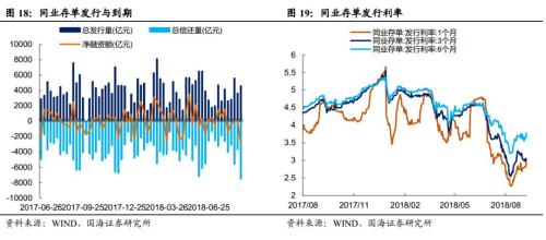 地方债发行加速压制债市情绪(国海固收 靳毅、张亮)