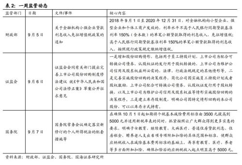 地方债发行加速压制债市情绪(国海固收 靳毅、张亮)