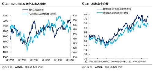 地方债发行加速压制债市情绪(国海固收 靳毅、张亮)