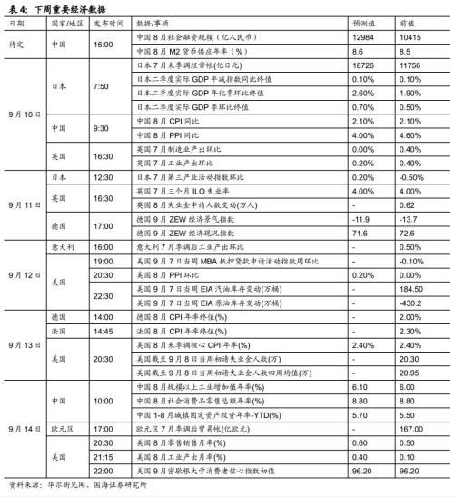 地方债发行加速压制债市情绪(国海固收 靳毅、张亮)