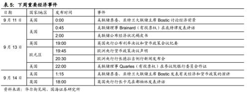 地方债发行加速压制债市情绪(国海固收 靳毅、张亮)