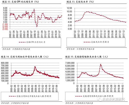 2019现经济拐点_强劲 的美国经济终现拐点