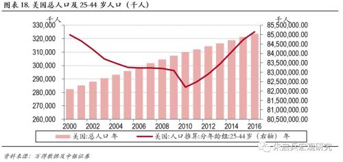 2019现经济拐点_强劲 的美国经济终现拐点